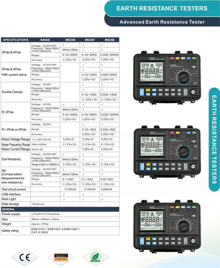 earth resistance testers